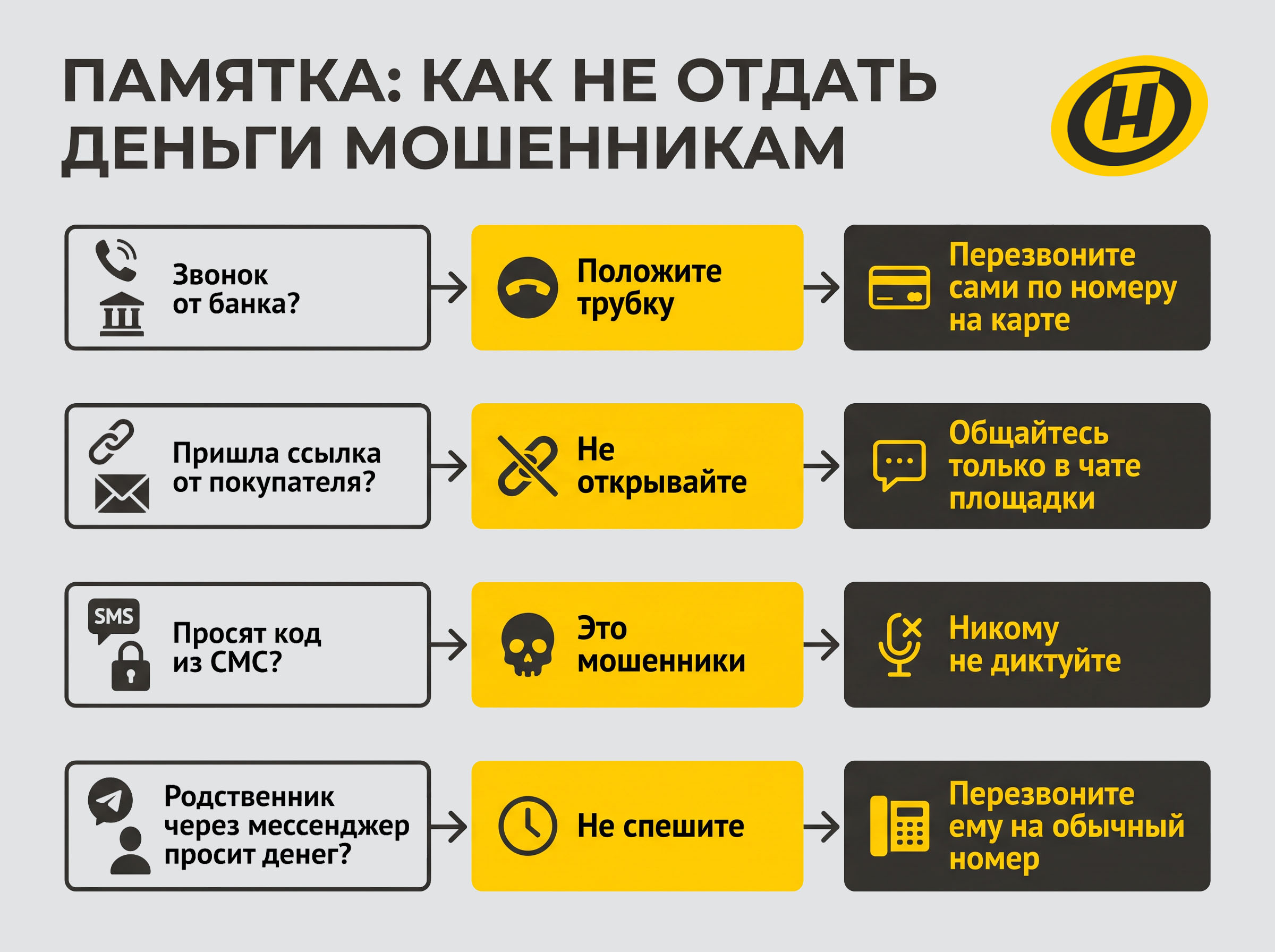 Памятка: как не отдать деньги мошенникам